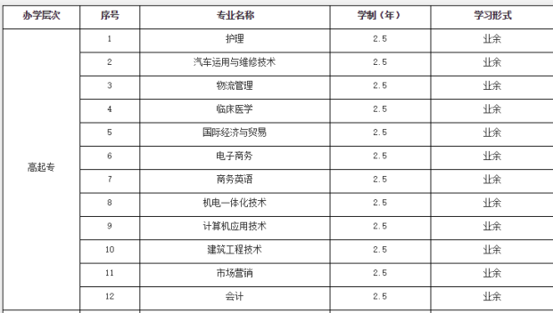 2019年武汉科技大学成人高考高起专报考专业有哪些?