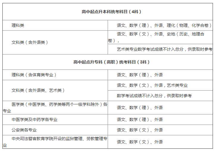 武汉科技大学考试科目一